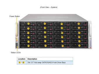 Серверная платформа SSG-640P-E1CR36H, 2x LGA4189, 16x DDR4, 32x 3.5" SAS/SATA, 4x 3.5" SAS/SATA/NVME, 2x 2.5" SATA, SAS 3908 Raid Card, 2x 10Gb RJ-45, 4x PCIE Gen4, 1x M.2, 2x 1600W