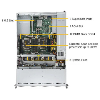 Платформа системного блока SuperMicro SYS-6029P-WTR 2U, 2xLGA3647, 12xDDR4, 8x3.5, 2x1GbE, 1xM.2 PCIE, 6xPCIE x8, 2x1000W (825TQC-R1K03WB, X11DDW-L), (264445)