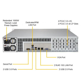Платформа системного блока SuperMicro SYS-6029P-TRT 2U, 2xLGA3647, 16xDDR4, 8x3.5, iC621, 1xM.2 PCIE, 2x10GbE, IPMI, 2x1000W, 4x PCIEx16, 2x PCIEx8, (825TQC-R1K03LPB X11DPi-NT) (263370)