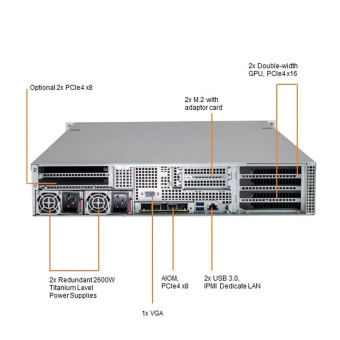 Платформа системного блока SuperMicro SYS-220GP-TNR Dual Socket P+ (LGA-4189) 3rd Gen Intel® Xeon® Scalable Processors,Intel® C621A «Chipset,16 DIMM Slots