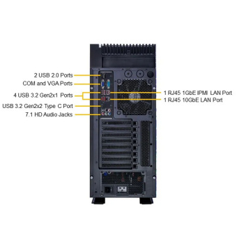 Платформа системного блока SuperMicro SYS-551A-T