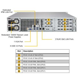 Платформа системного блока SuperMicro SYS-6029P-WTR 2U, 2xLGA3647, 12xDDR4, 8x3.5, 2x1GbE, 1xM.2 PCIE, 6xPCIE x8, 2x1000W (825TQC-R1K03WB, X11DDW-L), (264445)