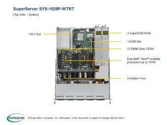 Серверная платформа SYS-1029P-WTRT 1U, 2x LGA3647, 12x DDR4, 8x 2.5" SAS/SATA, 2x 2.5" SAS/SATA/NVME, 2x 10Gb RJ-45, 3x PCIE Gen3, 1x M.2, 2x 750W