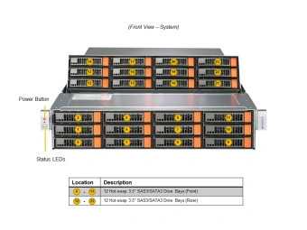 Серверная платформа SSG-620P-E1CR24L 2U, 2x LGA4189, 16x DDR4, 24x 3.5" SAS/SATA, 2x 2.5" SAS/SATA, 2x 2.5" SAS/SATA/NVME, SAS 3808 Card, 1x OCP 3.0 x16, 3x PCIE Gen3, 2x M.2, 2x 1600W
