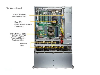 Серверная платформа SSG-640P-E1CR36H, 2x LGA4189, 16x DDR4, 32x 3.5" SAS/SATA, 4x 3.5" SAS/SATA/NVME, 2x 2.5" SATA, SAS 3908 Raid Card, 2x 10Gb RJ-45, 4x PCIE Gen4, 1x M.2, 2x 1600W