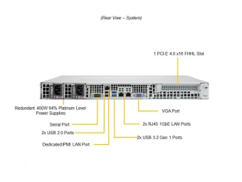 Серверная платформа SYS-510P-MR 1U, 1xLGA4189, 8xDDR4, 4x3.5" SAS/SATA/NVME, 2x 1Gb RJ-45, 1x PCIE Gen4 x16, 2x M.2, 2x 400W