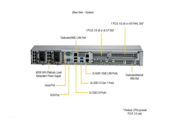 Серверная платформа SYS-510T-MR 1U, 1xLGA1200, 4x DDR4, 4x 3.5" SAS/SATA, 2x 1Gb RJ-45, 2x PCIE Gen4, 1x M.2, 2x 400W