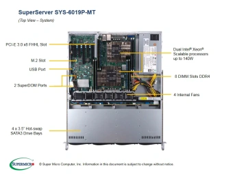 Серверная платформа SYS-6019P-MT 1U, 2x LGA3647, 8x DDR4, 4x 3.5" SAS/SATA, 2x 1Gb RJ-45, 1x PCIE Gen3, 1x 500W