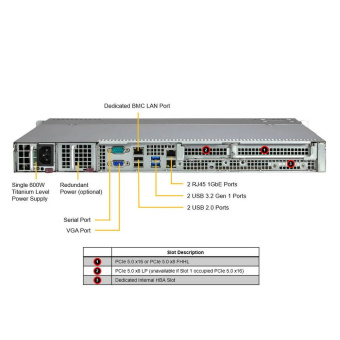 Платформа системного блока SuperMicro SYS-511R-M