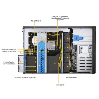 Серверная платформа SuperMicro SYS-740GP-TNRT Tower/4U, 2x LGA4189, 16x DDR4, 4x 3.5" SAS/SATA/NVME, 4x 3.5" SAS/SATA, 2x M.2, 6x PCIE Gen4 x16, 2x 10GbE, 2x 2200W