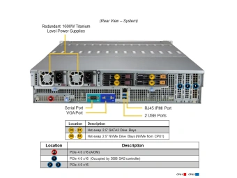 Серверная платформа SSG-620P-E1CR24L 2U, 2x LGA4189, 16x DDR4, 24x 3.5" SAS/SATA, 2x 2.5" SAS/SATA, 2x 2.5" SAS/SATA/NVME, SAS 3808 Card, 1x OCP 3.0 x16, 3x PCIE Gen3, 2x M.2, 2x 1600W