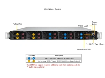 Серверная платформа SuperMicro SYS-110P-WR 1U, 1x LGA4189, 8x DDR4, 6x 2.5" SAS/SATA + 4x 2.5" SAS/SATA/NVMe, 2x 1Gb RJ-45, 3x PCIE Gen4, 1x M.2, 2x 750W