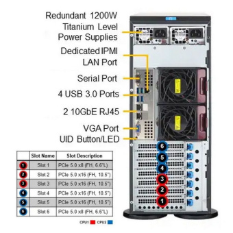 Платформа системного блока SuperMicro SYS-741P-TRT