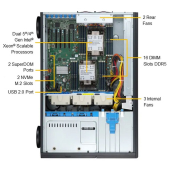 Платформа системного блока SuperMicro SYS-741P-TRT