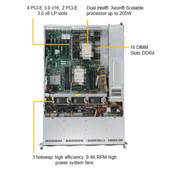 Платформа системного блока SuperMicro SYS-6029P-TRT 2U, 2xLGA3647, 16xDDR4, 8x3.5, iC621, 1xM.2 PCIE, 2x10GbE, IPMI, 2x1000W, 4x PCIEx16, 2x PCIEx8, (825TQC-R1K03LPB X11DPi-NT) (263370)