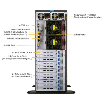 Серверная платформа SuperMicro SYS-740GP-TNRT Tower/4U, 2x LGA4189, 16x DDR4, 4x 3.5" SAS/SATA/NVME, 4x 3.5" SAS/SATA, 2x M.2, 6x PCIE Gen4 x16, 2x 10GbE, 2x 2200W