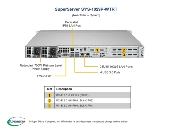 Серверная платформа SYS-1029P-WTRT 1U, 2x LGA3647, 12x DDR4, 8x 2.5" SAS/SATA, 2x 2.5" SAS/SATA/NVME, 2x 10Gb RJ-45, 3x PCIE Gen3, 1x M.2, 2x 750W
