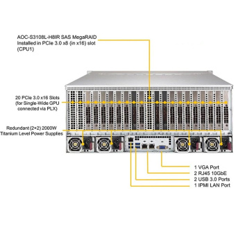Платформа системного блока SuperMicro SYS-6049GP-TRT 2*LGA3647, C622, 24*DDR4, 24*3.5» HS, 2*10Glan, 4x2000W (359103)