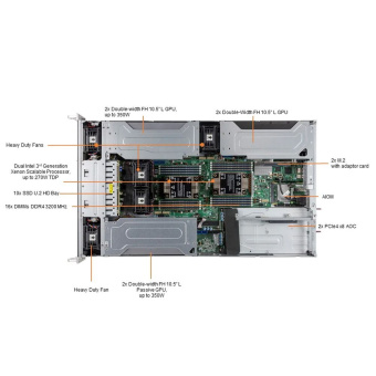 Платформа системного блока SuperMicro SYS-220GP-TNR Dual Socket P+ (LGA-4189) 3rd Gen Intel® Xeon® Scalable Processors,Intel® C621A «Chipset,16 DIMM Slots
