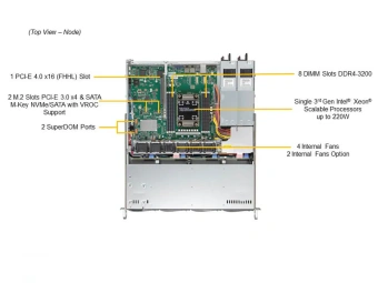 Серверная платформа SYS-510P-MR 1U, 1xLGA4189, 8xDDR4, 4x3.5" SAS/SATA/NVME, 2x 1Gb RJ-45, 1x PCIE Gen4 x16, 2x M.2, 2x 400W