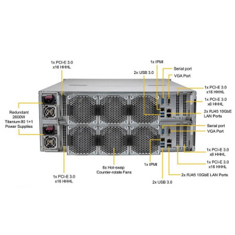Сервер SuperMicro SSG-6049SP-DE2CR90 *1, Intel Xeon Silver 4210 *4, 16GB DDR4 RECC 2933MHz *4, Intel D3-S4510 240GB SATA *2, AOC-S3008L-L8i*2, CBL-SAST-0699*2 (432035)