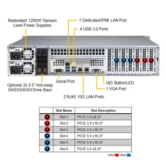 Платформа системного блока SuperMicro SYS-621P-TRT