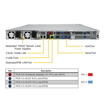 Платформа системного блока SuperMicro AS-1024US-TRT