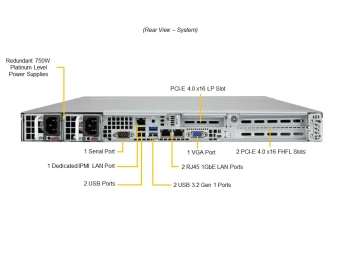 Серверная платформа SuperMicro SYS-110P-WR 1U, 1x LGA4189, 8x DDR4, 6x 2.5" SAS/SATA + 4x 2.5" SAS/SATA/NVMe, 2x 1Gb RJ-45, 3x PCIE Gen4, 1x M.2, 2x 750W